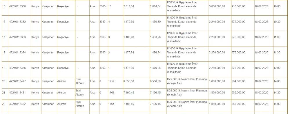 Konya'da hazineye ait çok sayıda arsa yüzde 20 indirimle satılacak 5